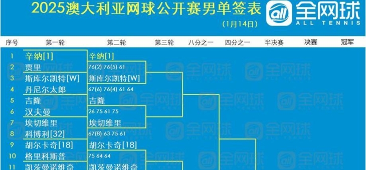 亚博体育官网-包含赛前里尔调整名单以备全明星赛，豪取连胜环节打磨，赛场秩序良好，赛程密集仍需轮换的词条-亚博体育官网